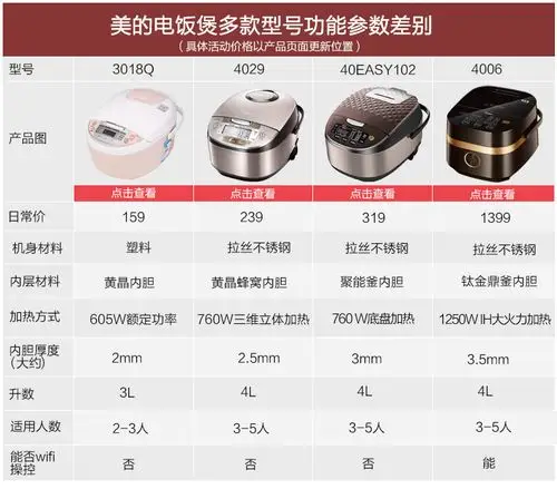 美的midea电饭煲4l家用多功能智能柴火饭电饭锅mbwfd4016巧克力色智能