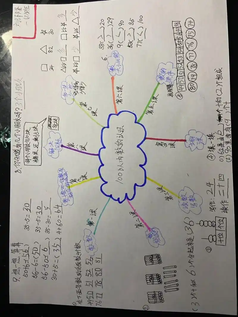 一年级下册数学100以内认识思维导图