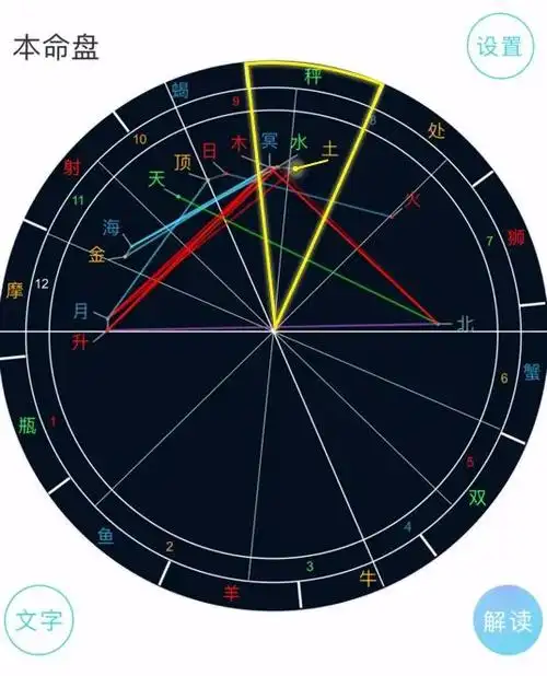 星盘解析又来啦|摩羯|水星_新浪新闻