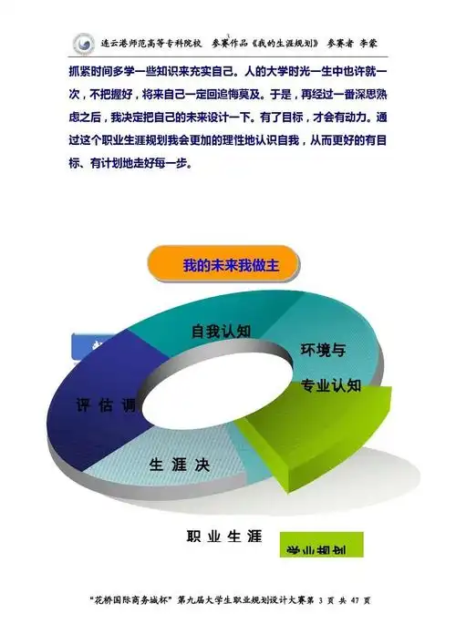 大学生职业生涯规划书word