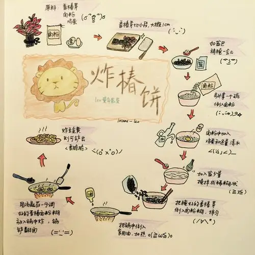 手帐#与#手绘食谱# 炸香椿饼～原料是香椿芽,面粉,鸡蛋.