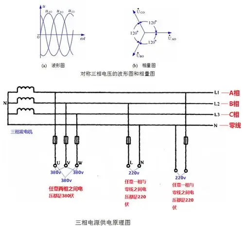 三相交流换向器电动机