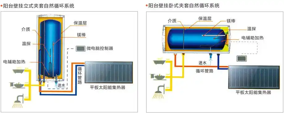 同济阳台壁挂太阳能热水器