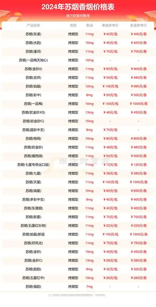 2024年苏烟香烟价格表一览多少钱一条