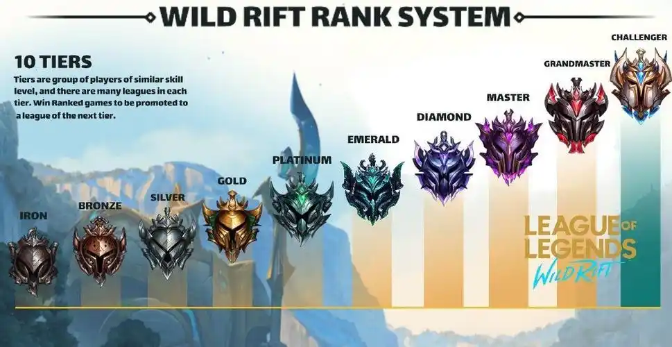 《英雄联盟》手游段位介绍攻略