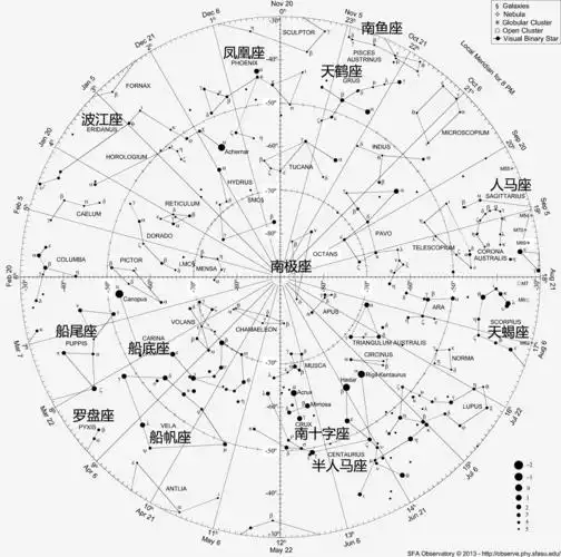 学习 星空的运行方式最后,考虑到充分利用资源,我们再看一下南天星座
