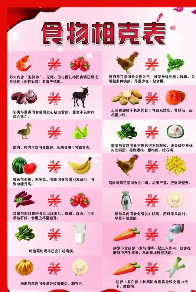 食物相生相克