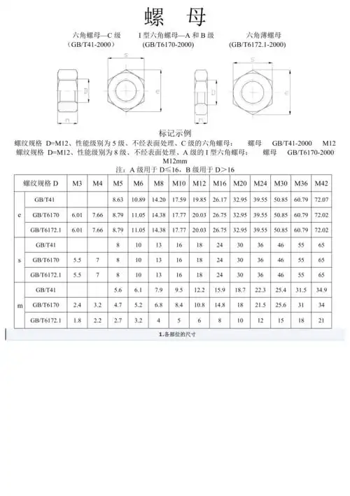 内六角螺栓及螺母尺寸表