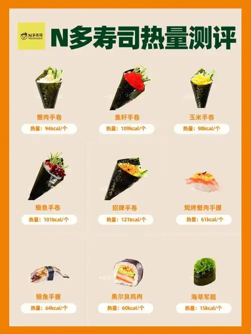 n多寿司热量测评手握