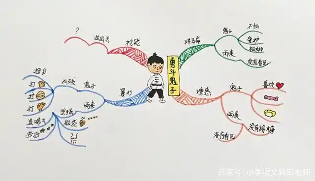 分析归纳,看思维导图如何抓课文要领(四年级《小英雄雨来》)