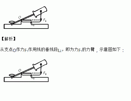 在如图所示中画出螺丝刀撬图钉的力f1的力臂