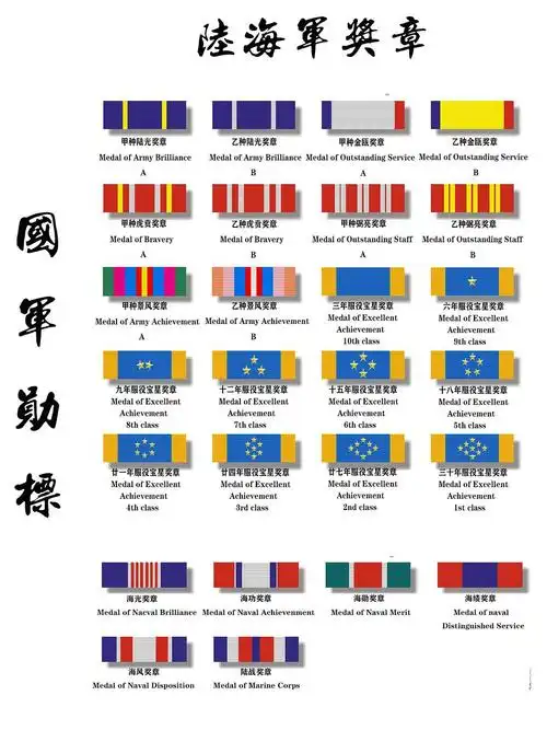 逐集分析剧中国民党主要将领军衔等级及资历章