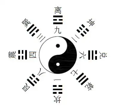 后天八卦的核心逻辑