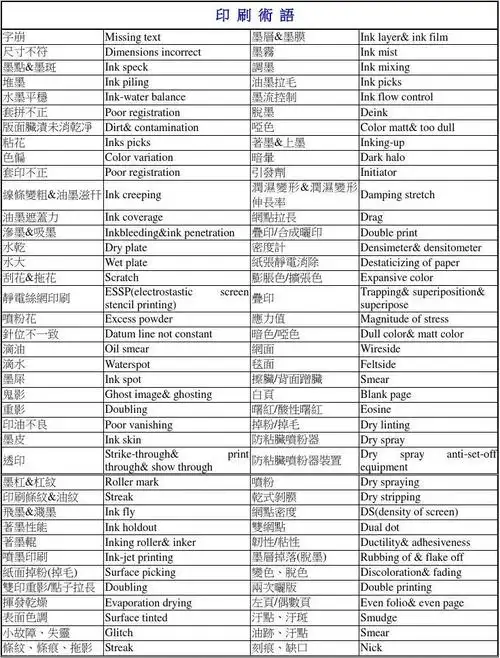 印刷中英文术语对照