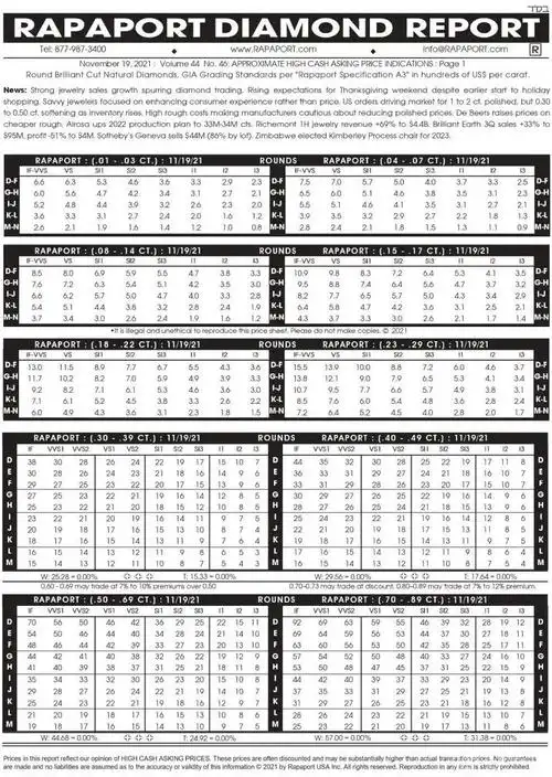 2021年11月19日最新rapaport国际钻石报价单图文