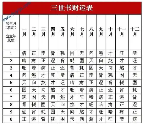 《三世书》是在唐朝已经十分盛行的算命奇书,特点是可以根据每人白种