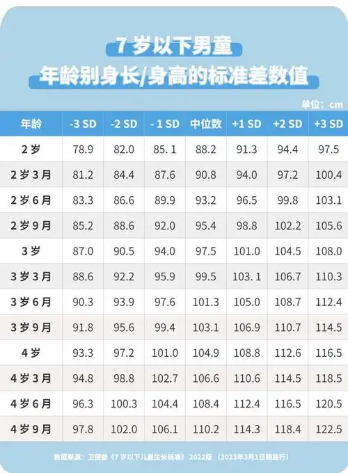 最新身高标准出炉又涨了3个方法孩子多长5cm