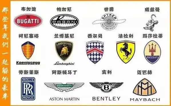 豪车排名前30名车标