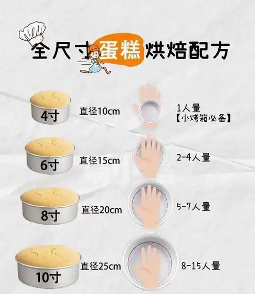 蛋糕尺寸对应表大小以及人数