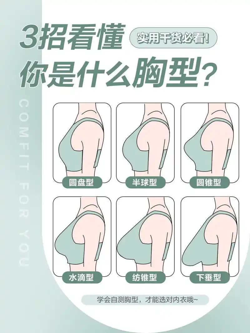 不会吧!现在还有姐妹分辨不出自己的胸型?