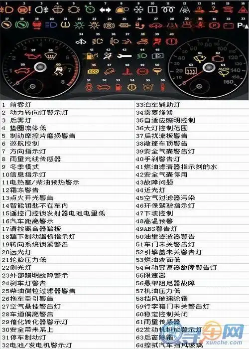 汽车仪表盘图标大全攻略