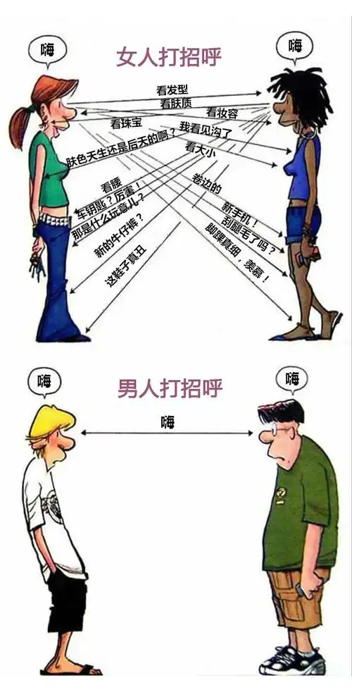 男女搞笑图片:一张图带你了解男人和女人的差别