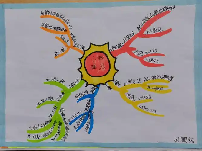 车站小学五年级小数除法思维导图