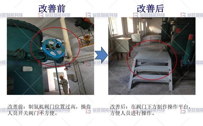 5s管理制氮机阀门操作平台改善对比图