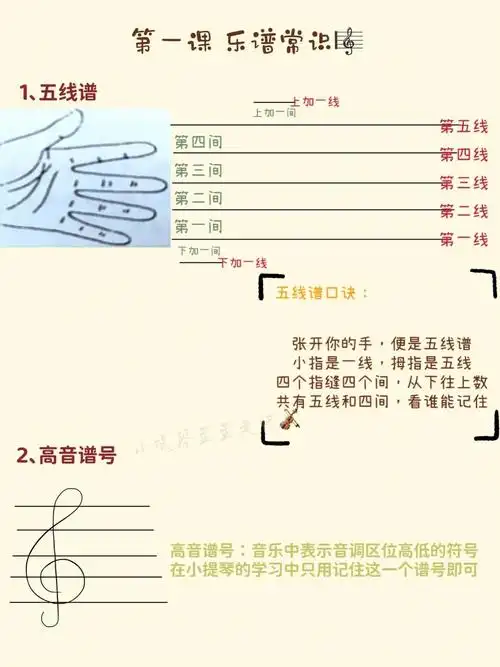 小提琴新手看不懂五线谱从0开始入门小提琴