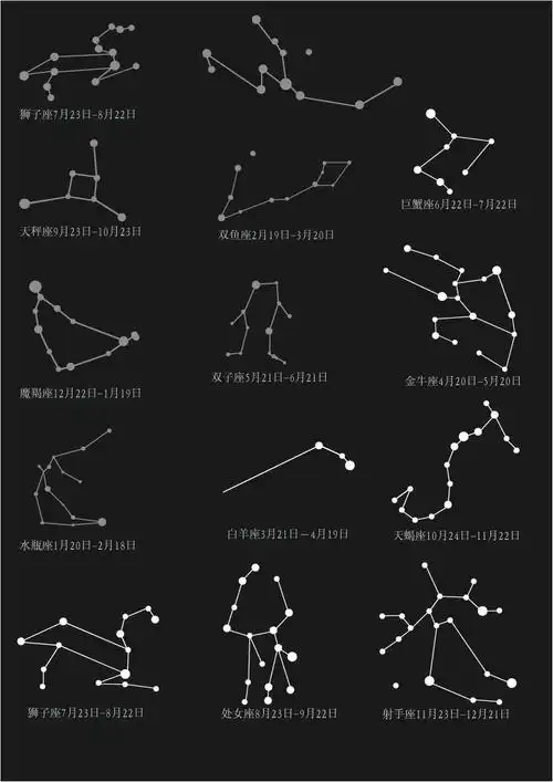 自己画的星座 矢量图