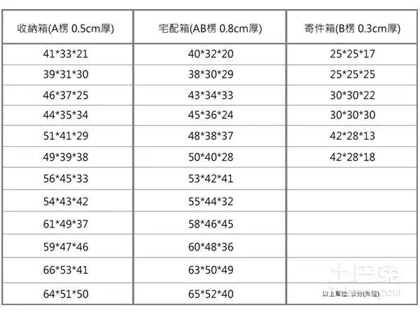 常见的瓦楞纸箱规格