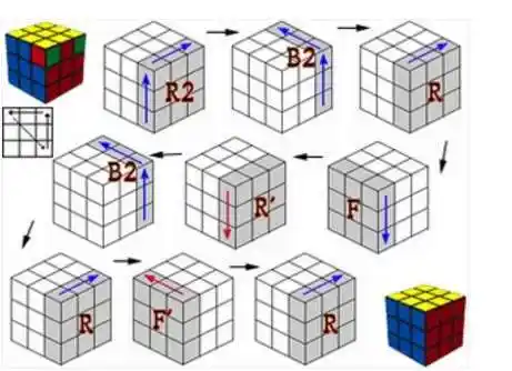 三阶魔方最后一层复原公式是什么?