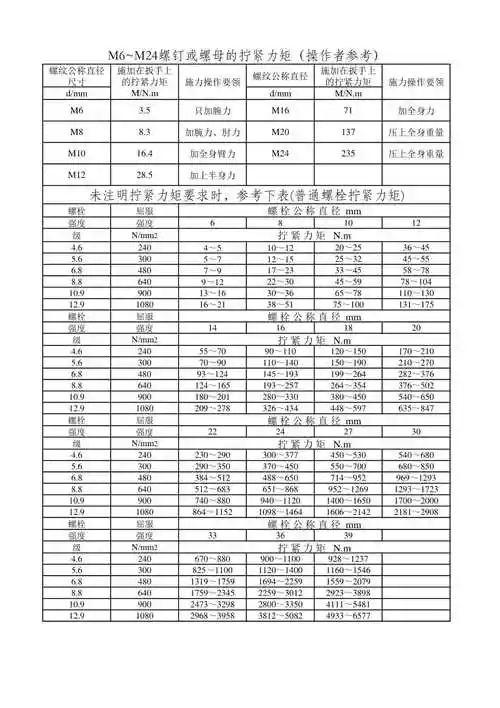 标准螺栓力矩表螺栓扭矩