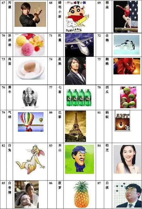 高手某人的110个数字编码表