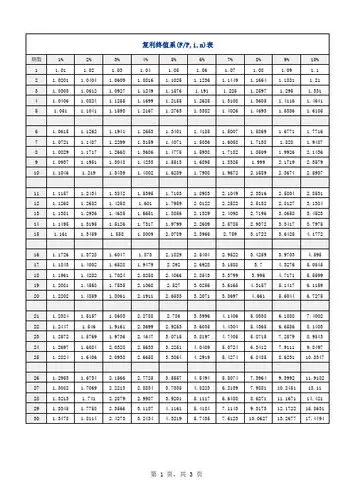复利终值系数 - 百度文库