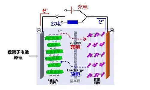 电动车靠一粒灰尘跑500公里?电池充电重量变化引发质能方程争论