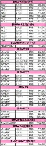 汽车报价表宝马(宝马汽车报价大全2020最新汽车报价) - 汽车报价 - 舒