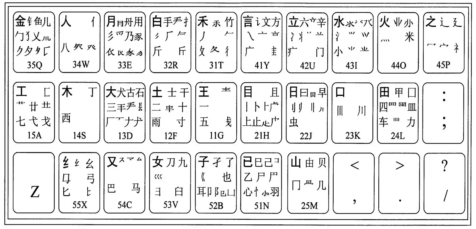 例:程(禾        口           王) 二,字根表