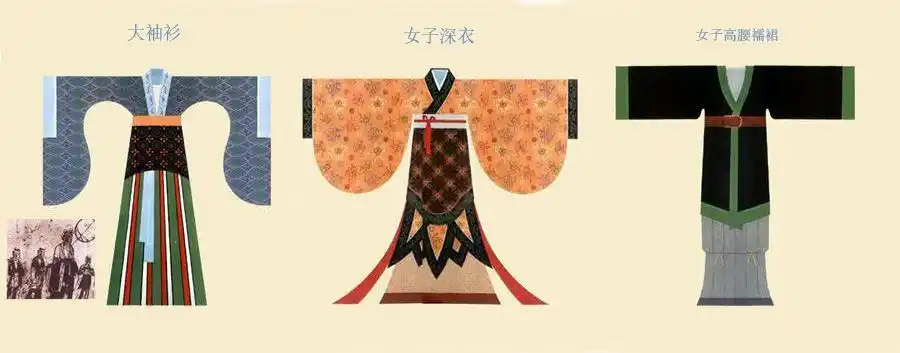 魏晋时期的服饰特征:10分钟了解什么是"服妖"现象?