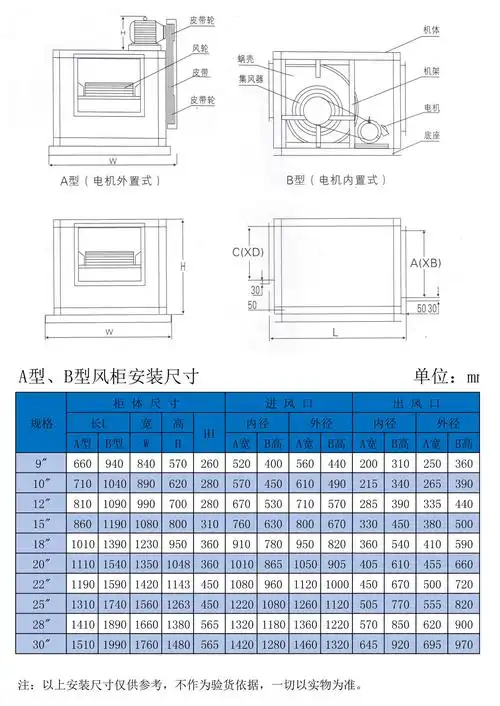 htfc/dt柜式风机箱 消防排烟风机 离心风机耐高温 厨房抽油烟
