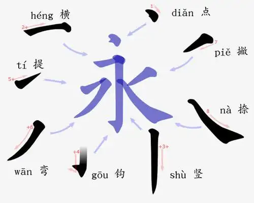 紫色永字笔画