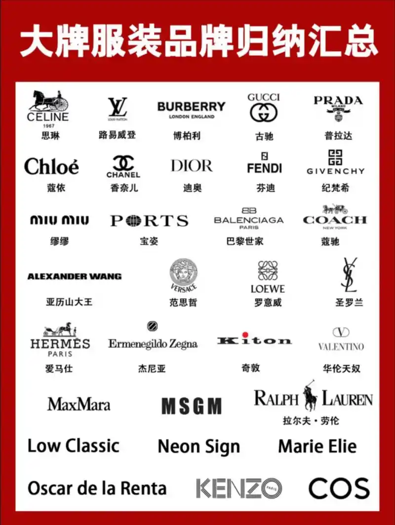 纯干货 分享 全球服装品牌汇总.干货分享[爱心]潮人时尚先锋 - 抖音