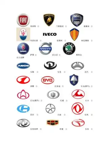 常见汽车商标大全.doc