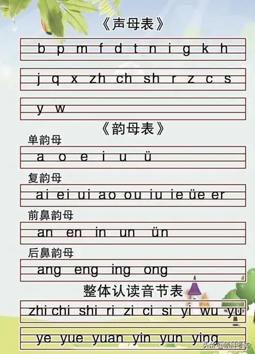 拼音表26个读法声母韵母图片(26个字母的声母和韵母怎么读)