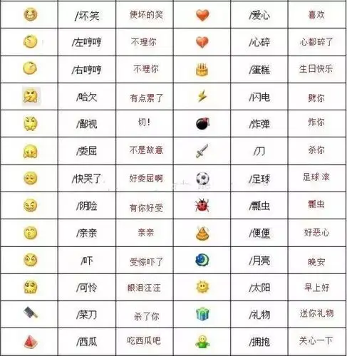 微信自带表情包的含义你都知道吗