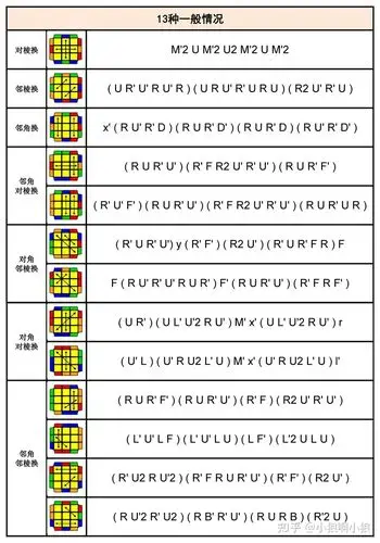 高级篇五三阶魔方cfop高级玩法之pll