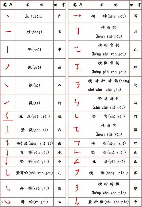 汉字笔画名称表(拼音版)