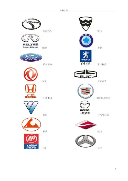 1,自主品牌汽车标志 常见的奇瑞比亚迪帝豪吉利一汽荣威等多款车都是