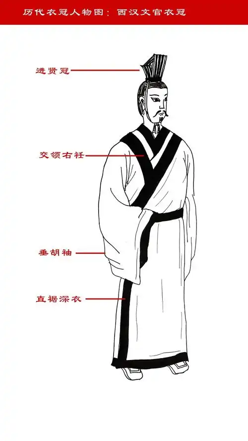 【手绘历代衣冠图】(根据文物资料与服饰著作绘制.