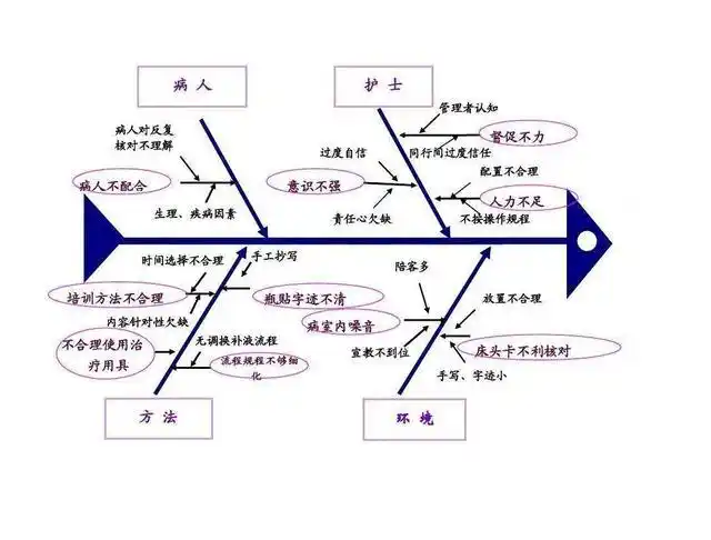 不会画思维导图?搞明白这3点就足够了